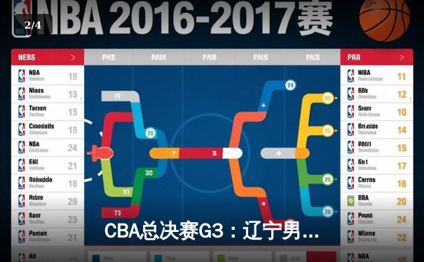 CBA总决赛G3：辽宁男篮加时险胜新疆 总比分2-1领先 - 2